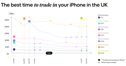 data-UK-trade-in-values