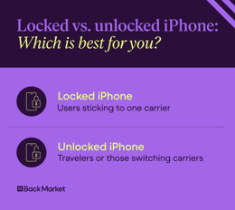 A graphic highlighting the best use cases and costs for locked and unlocked iPhones.