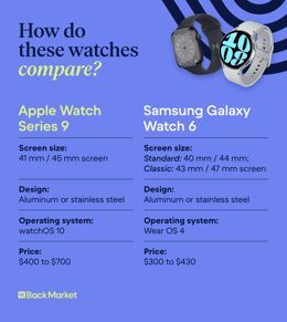 A graphic highlighting how the Apple Watch Series 9 and Samsung Galaxy Watch 6 compare.