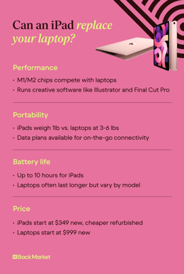 A side-by-side comparison of laptops vs. iPads highlighting performance, portability, battery life, and price differences.