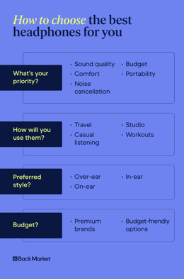 A graphic highlighting how to choose the best headphones for you.