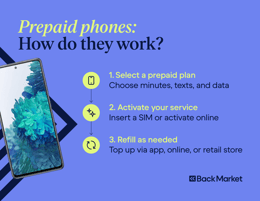 A graphic explaining how prepaid phones work.