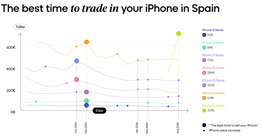 data-ES-trade-in-values