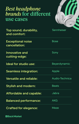 A categorized list of the best headphone brands for different use cases.