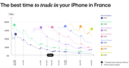 data-FR-trade-in-values