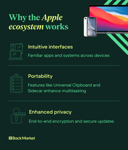 A graphic highlighting why the Apple ecosystem works.