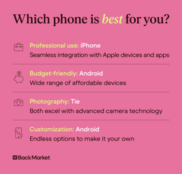 A graphic highlighting who iPhone and Android is best for.