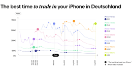 data-DE-trade-in-values