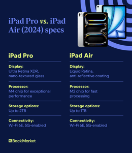 A side-by-side comparison of iPad Pro and iPad Air specs.