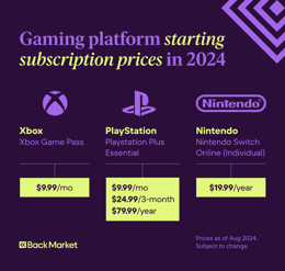 A graphic showcasing the starting prices for gaming platform subscriptions in 2024.