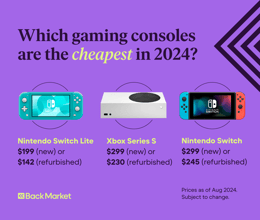 A graphic highlighting the cheapest gaming consoles in 2024, highlighting new and refurbished options.