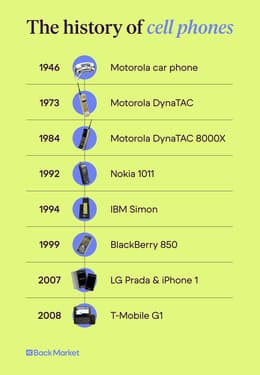 The history of cell phones