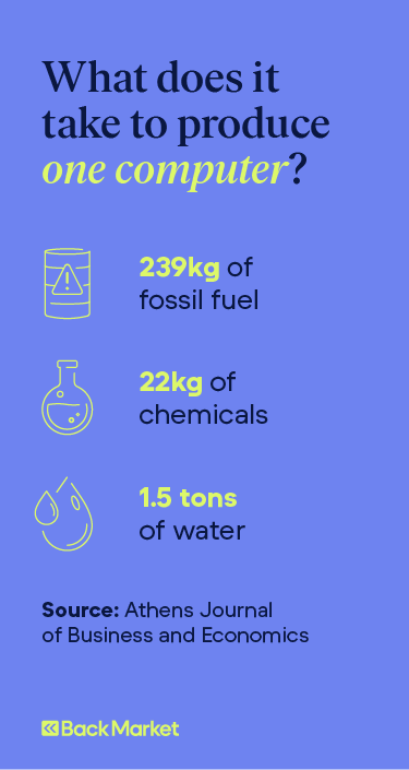 An illustration depicts the resources it takes to produce one computer, including fossil fuels, chemicals, and water.